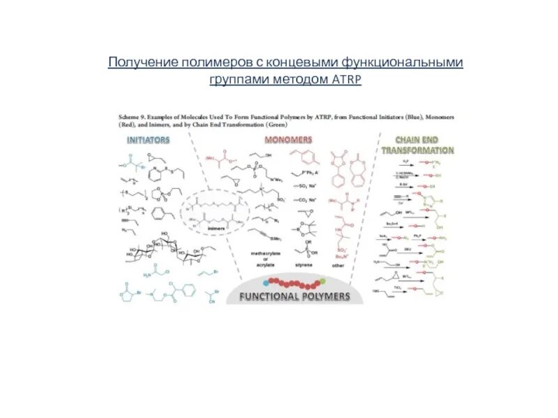 Классификация материалов функциональные материалы. Функциональные группы полимеров. Функциональные полимеры. Функциональные группы полимеров. Функциональные полимеры.