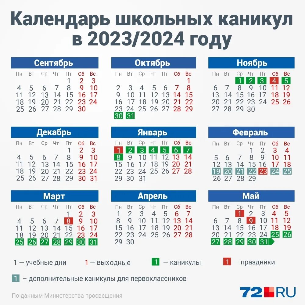 Начало сборов в 2024 году когда. Каникулы в школе на 2023-2024 учебный год. Учебный календарь на 2023-2024 учебный год. График каникул на 2023-2024 учебный. Каникулы в 2023-2024 году у школьников календарь.