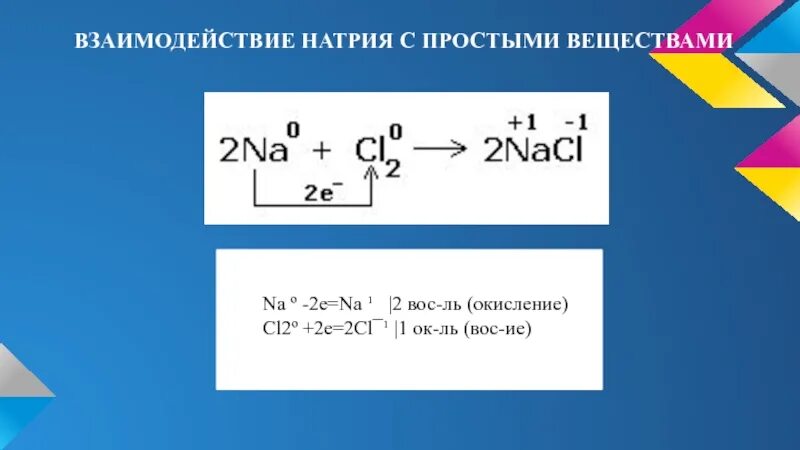 Взаимодействия натрия с простыми веществами. Уравнения взаимодействия натрия с хлором. Взаимодействие натрия с хлором. Взаимодействие хлора с натрием.