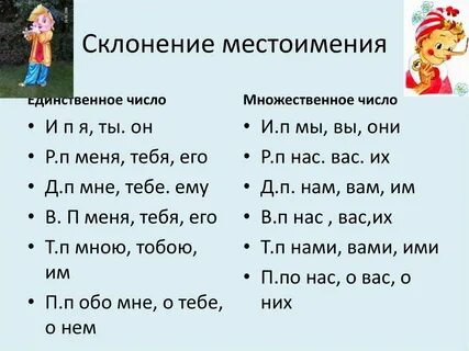 Склонение местоимений 4 класс карточки