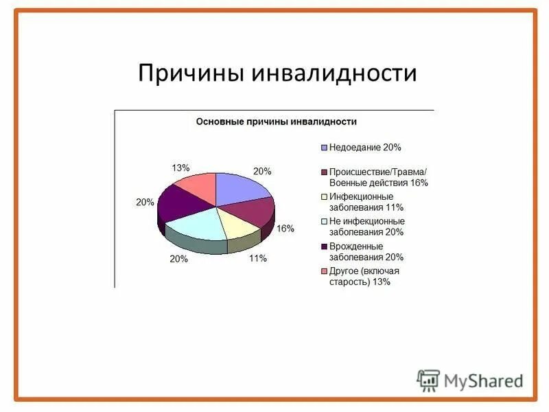 причины наступления инвалидности. инвалидность вследствие общего заболевания. факторы определяющие инвалидность. понятие «социальной причины» инвалидности. причины инвалидности детей.