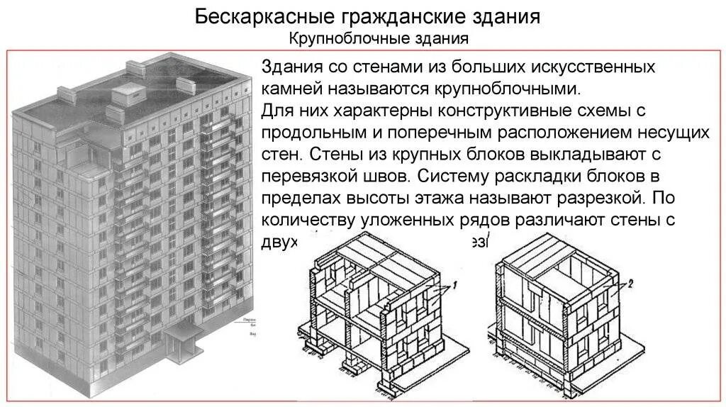 Что значит блочный дом. Конструктивные схемы крупноблочных зданий. Конструктивная схема панельного здания. Чертеж многоэтажного несущие стены. Бескаркасная система здания с продольным расположением несущих стен.