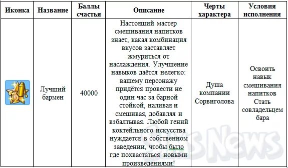 Баллы счастья в симс 3. Баллы счастья в симс. Код на баллы в симс 4. Коды на баллы счастья. Коды в симс 3 на баллы счастья.