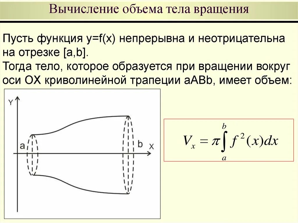 Объемов с помощью определенного интеграла