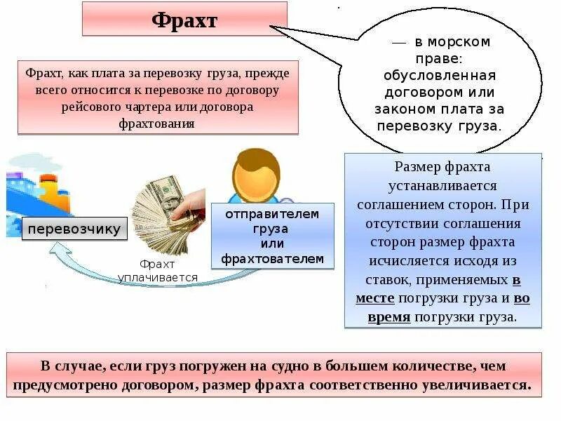 Договор фрахта. Договор фрахтования для перевозки грузов образец. Фрахт пример. Фрахт (плата за провоз) образец.