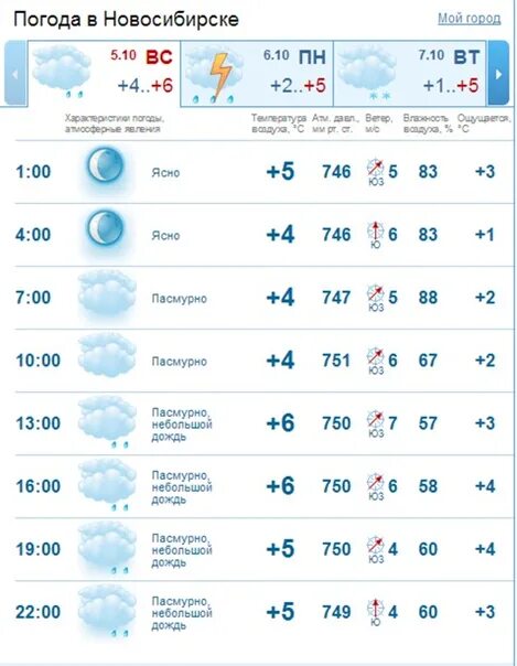 Погода на пласту город пласт. Погода пласт. Погода в Пласте Челябинской области. Температура пласта. Погода в Пласте Челябинской области на 10 дней.