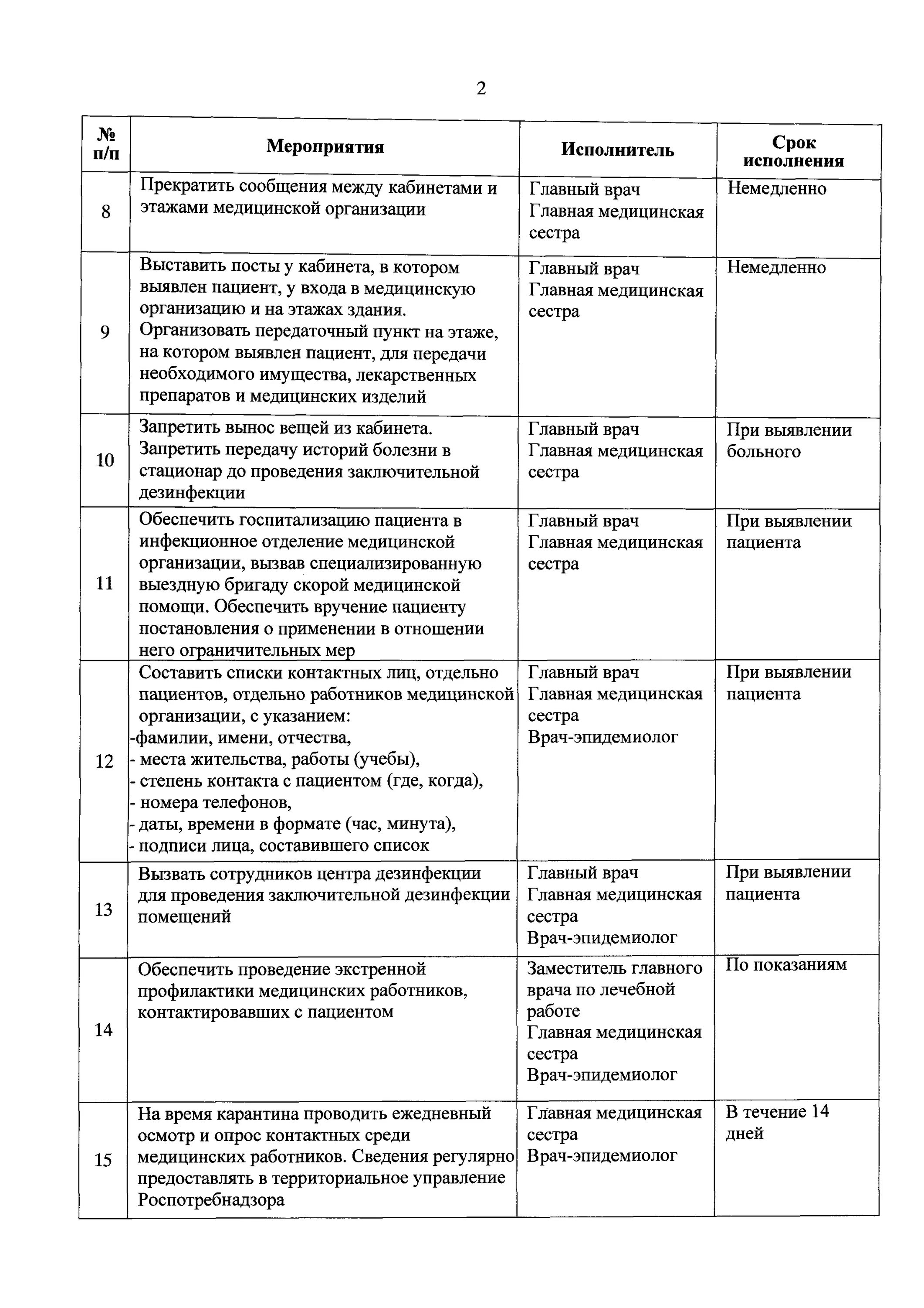 Приказ ковид 19 Минздрава РФ. Приказ Минздрава России от 19.03.2020 198н. Приказ Минздрава 198н от 19.03.2020 тесты. Изменения приказа 198н