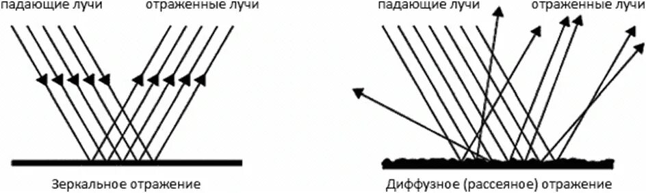 После того как отраженный