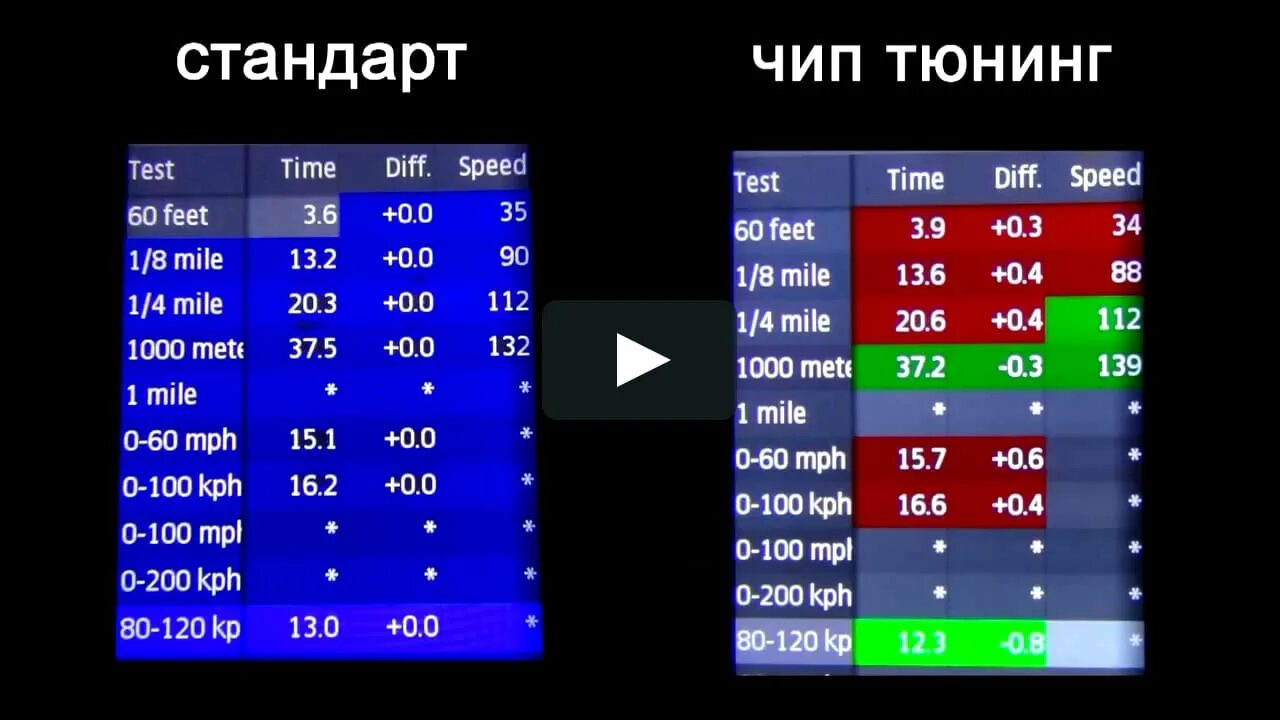 Чип тюнинг сколько. Чип тюнинг таблица. чип тюнинг таблица до и после. таблица чип тюнинга по маркам автомобилей. тюн прошивка.