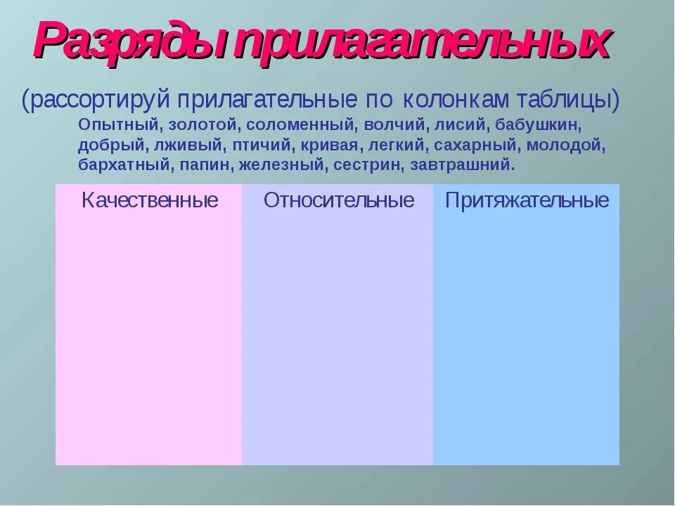 Качественные относительные и притяжательные 6 класс. Прилагательные. Разряды прилагательных упражнения. Разряды прилагательных таблица. Упражнение на тему разряды имен прилагательных.