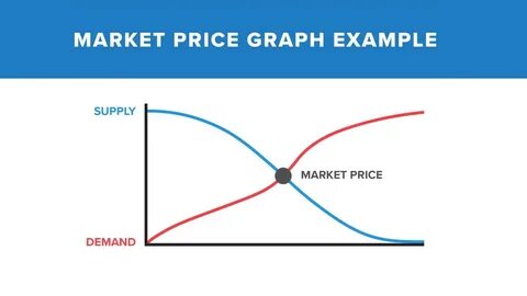 Marketing price