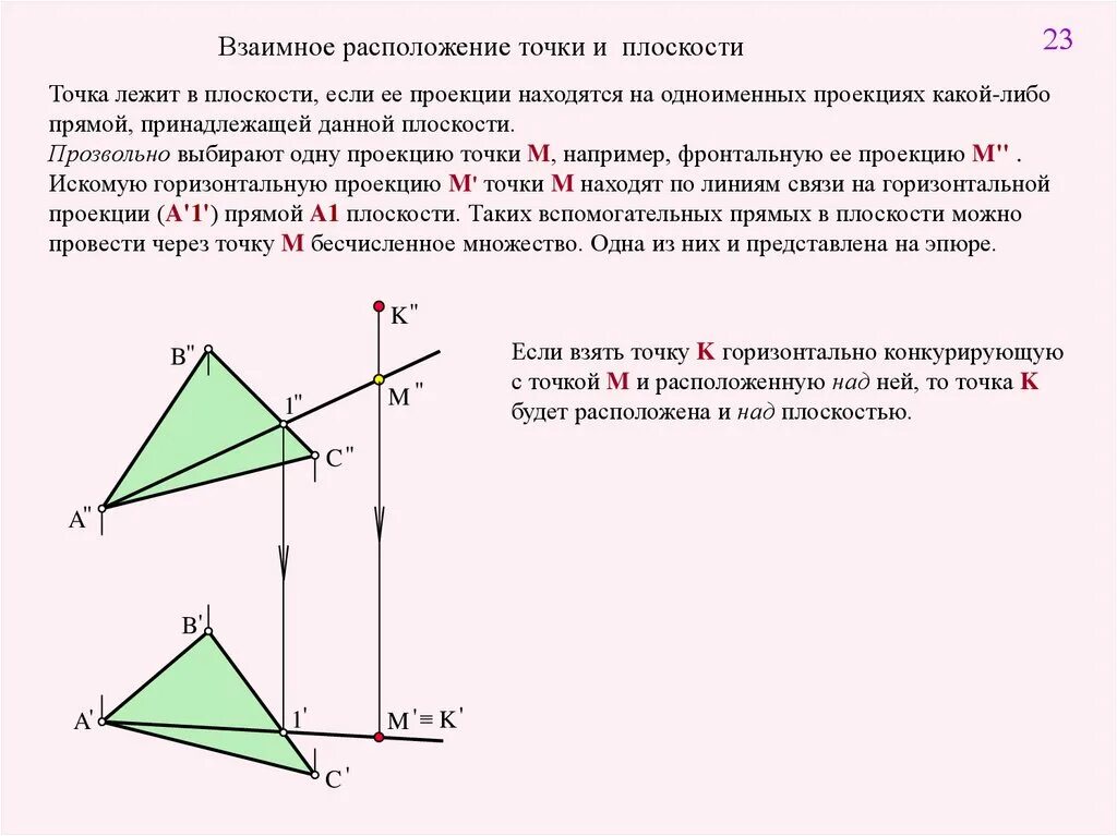 Взаимное положение точек взаимное положение прямой и плоскости. Взаимное положение точки и плоскости. Взаимное расположение точки и прямой на плоскости. Точка лежит в плоскости если.