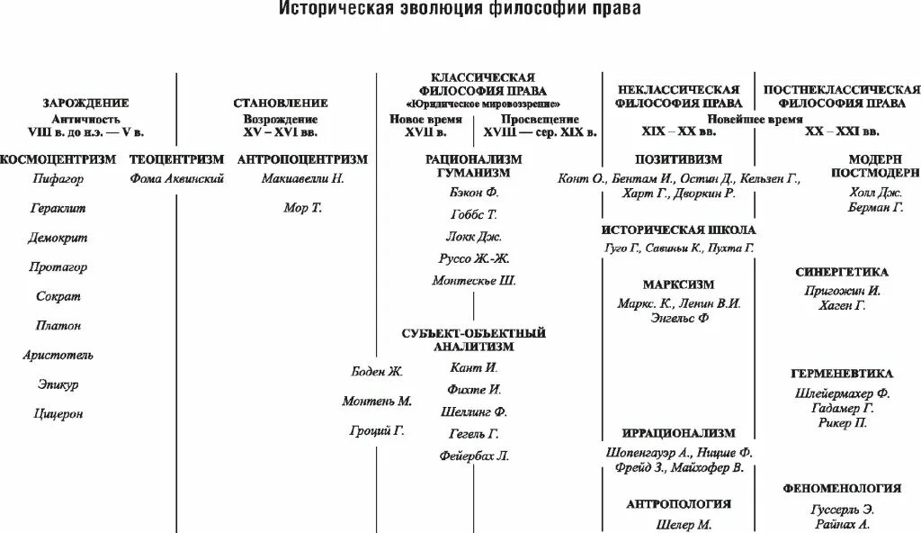 Схема развития философии. Периоды развития философии таблица. таблица историческое развитие философии. исторические этапы философии.