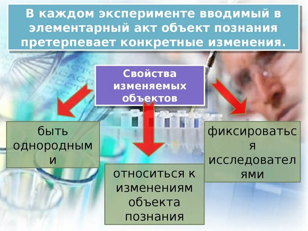 Эксперимент в научном познании. Роль эксперимента в научном познании. Виды экспериментов в научном познании. Эксперимент, его виды и функции в научном познании.. Роль эксперимент процессе познания