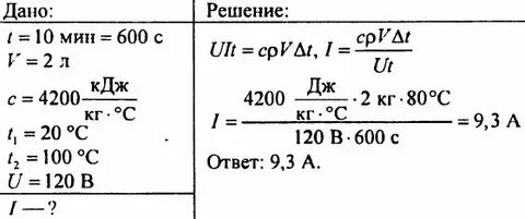 Работа электрического тока чайника