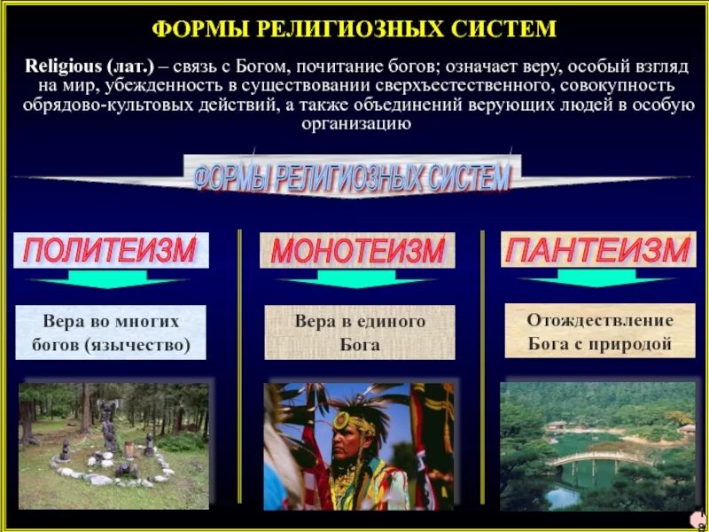 Формы религиозных верований. Формы религиозных систем. Ранние формы религии. Формы религиозных систем. Элементарные формы религии.