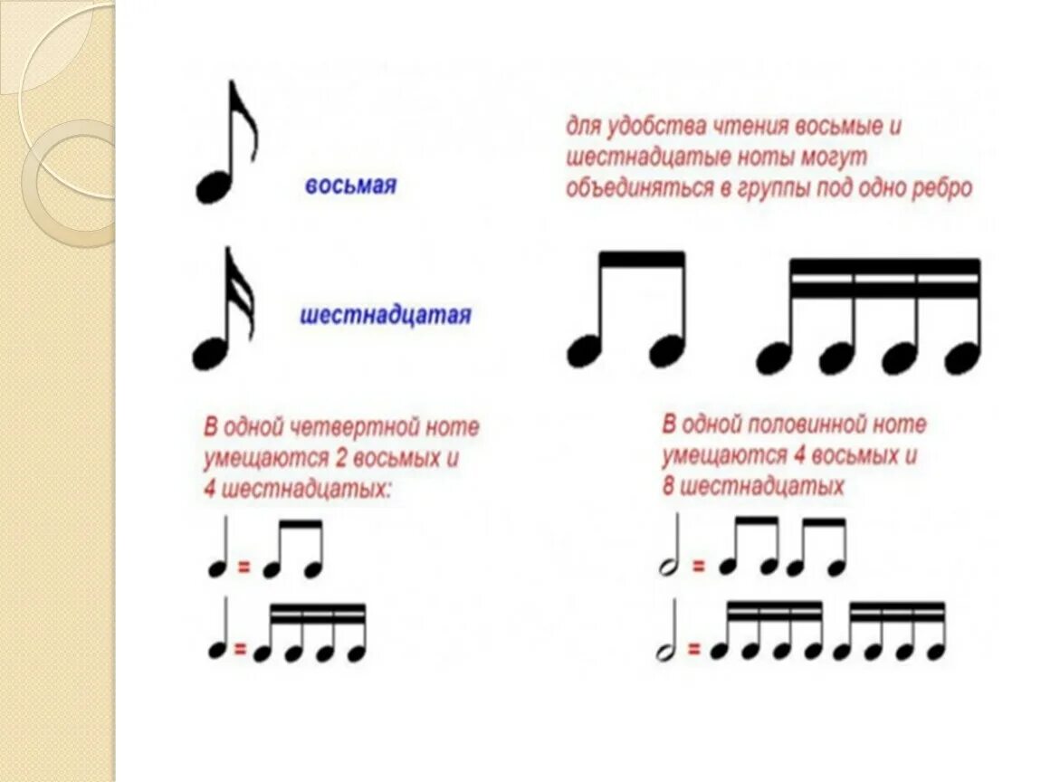 Восьмой шестнадцать. Схема длительности нот. Ритмические длительности в Музыке. Длительности нот в Музыке. Музыкальные примеры с длительностями.