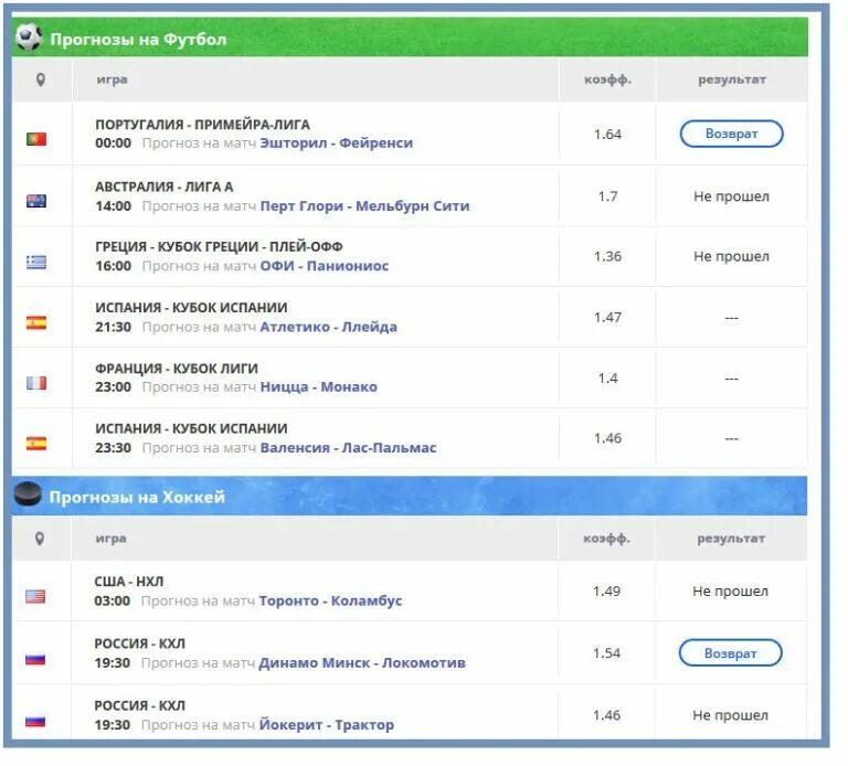 Прогноз на спорт футбол сегодня ставок. Сегодняшние ставки на футбол. Прогнозы на футбол. Точные прогнозы на футбол. Бесплатные прогнозы на футбол.