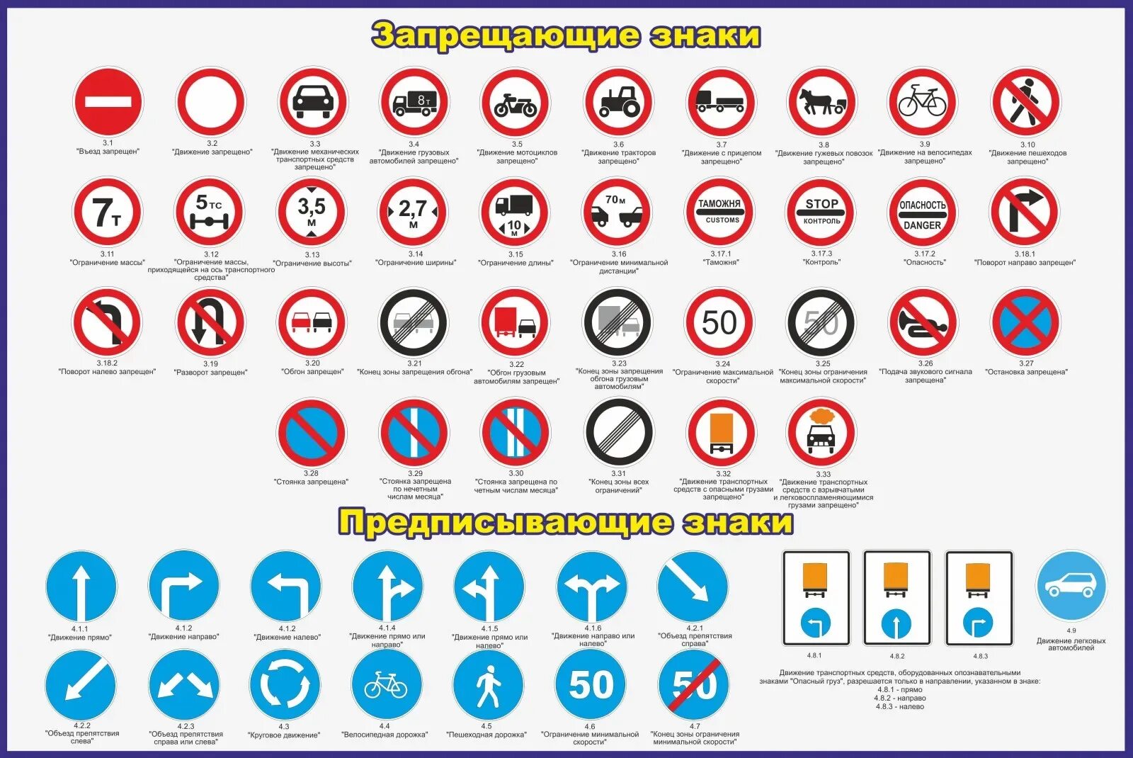 Запрещающие знаки ПДД 2023. Запрещающие дорожные знаки с пояснениями 2021. Дорожные знаки ПДД РФ 2021. Запрещающие знаки дорожного дв.