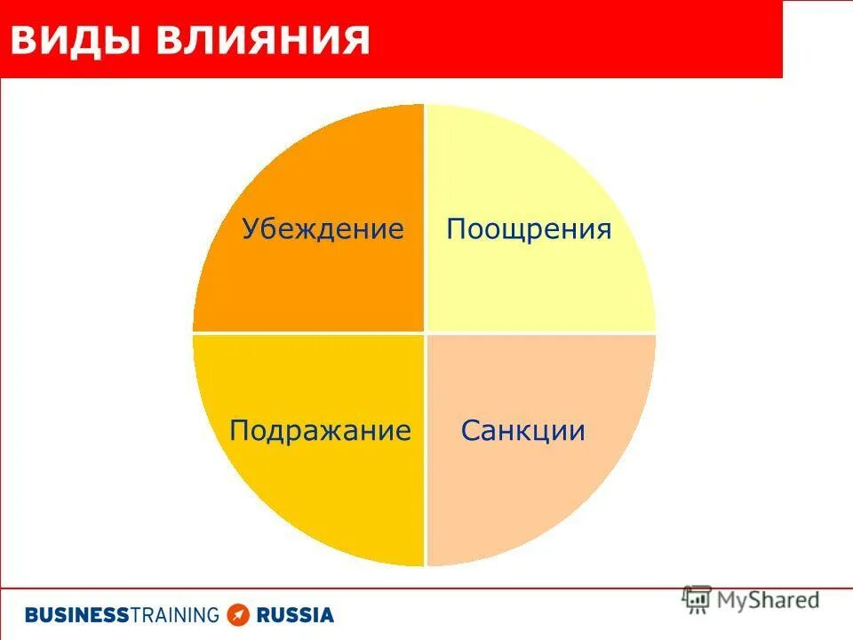 цивилизованное психологическое влияние. виды психологического воздействия. факторы, влияющие на межличностное общение.