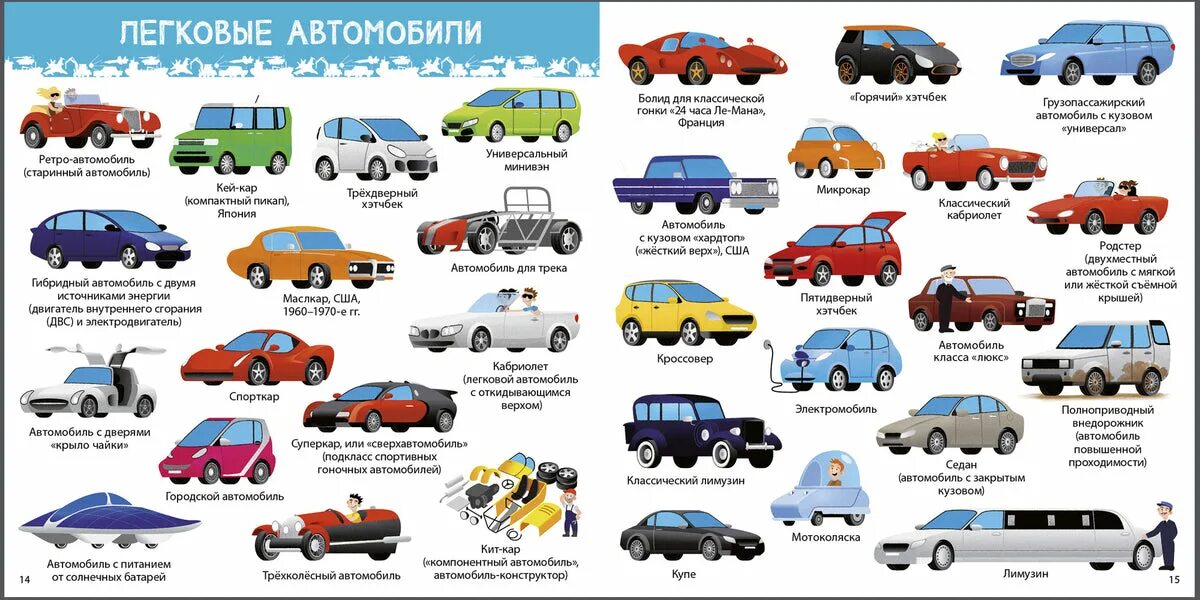 Машины и их страна. Популярные производители автомобилей. Марки машин по странам производителям таблица. Марки автомобилей и страны. Производство автомобилей в мире по странам.