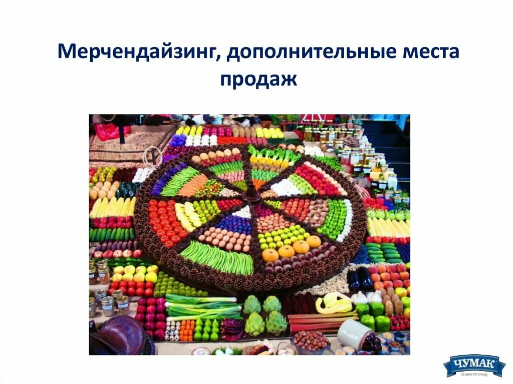 Дополнительное место продаж. Мерчендайзинг для презентации. дополнительные места продаж в магазине. креативное дополнительное место продаж.