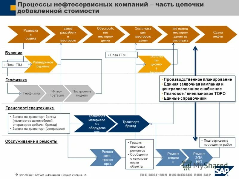 физические вредные производственные факторы. факторы при проведении нефтесервисных работ. факторы при проведении нефтесервисных работ. основные неблагоприятные факторы при добыче нефти. факторы при проведении нефтесервисных работ.