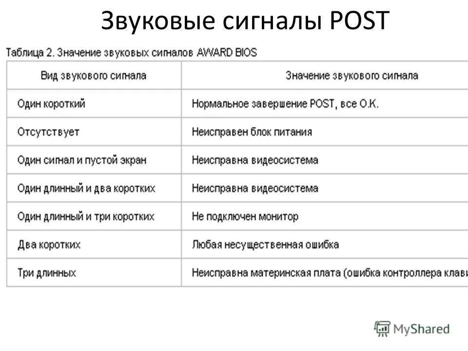 При включении 1 сигнал. При включении 1 сигнал