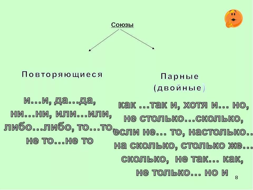 Парный Союз. Союзы. Двойные Союзы. Парные сочинительные Союзы. Парный союз предложение