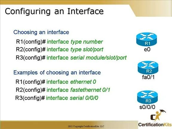 Show interfaces Cisco. R3-link Интерфейс. Cff2n cmd. Configuration interface