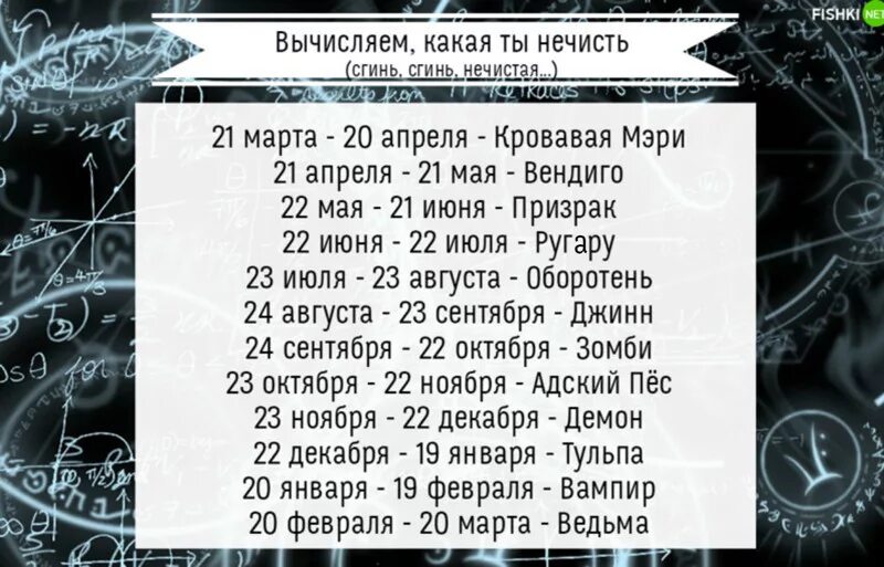 Даты знаков зодиака. Гороскоп даты знаков. Знаки зодиака по датам рождения. Гороскоп по знаку зодиака и дате рождения. Какой знак родился в марте