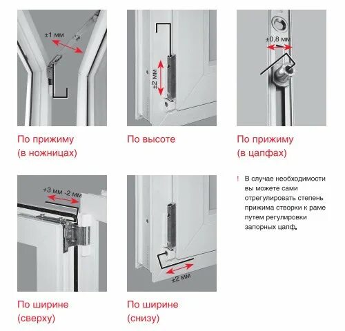 Фурнитура рото нт характеристика. Регулировка фурнитуры roto пластиковых окон самостоятельно. Roto инструкция. Рото nx фурнитура. Сертификаты на фурнитуру рото.
