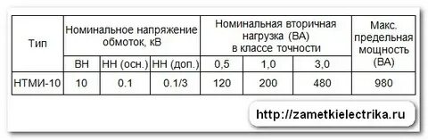 Вторичная нагрузка