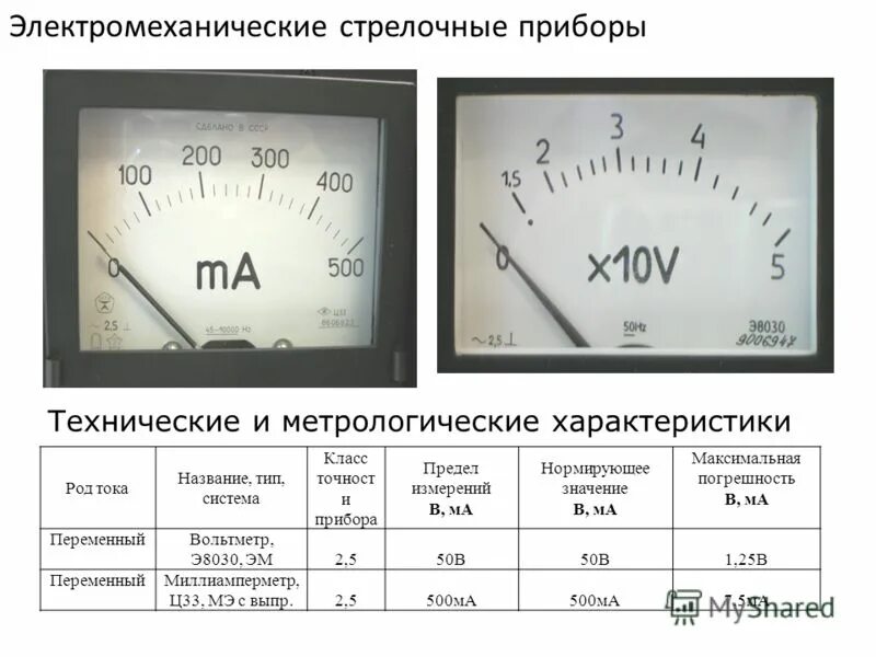 Шкала 12в вольтметр стрелочный. Вольтметр система прибора род тока. Шкалы для амперметра TF-96 переменного тока стрелочный. Класс точности измерительного прибора вольтметра.