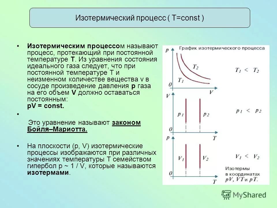 Изотерма график p v. Изотерма график p v