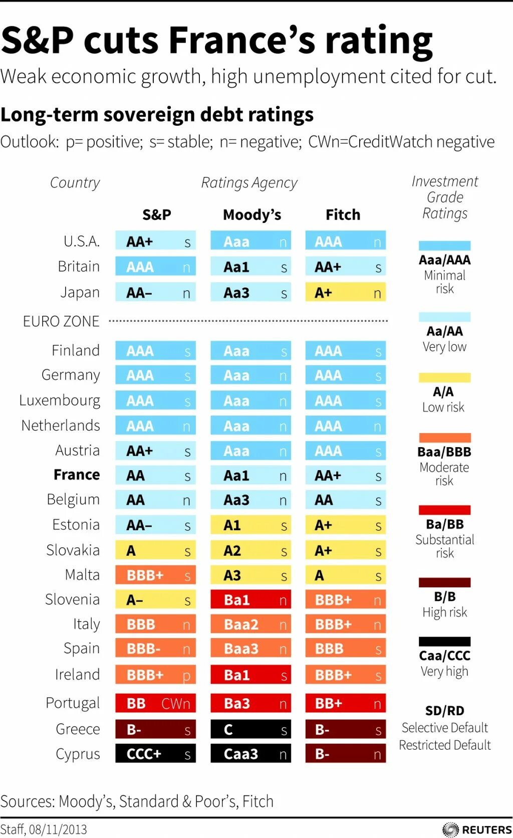 Рейтинг BBB. Moody's рейтинг стран. Рейтинги Standard poor's.