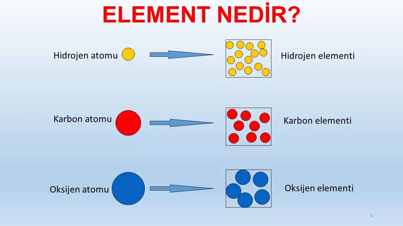 Element meaning. The element. Eladent. 7 Element приложение. Elementler.