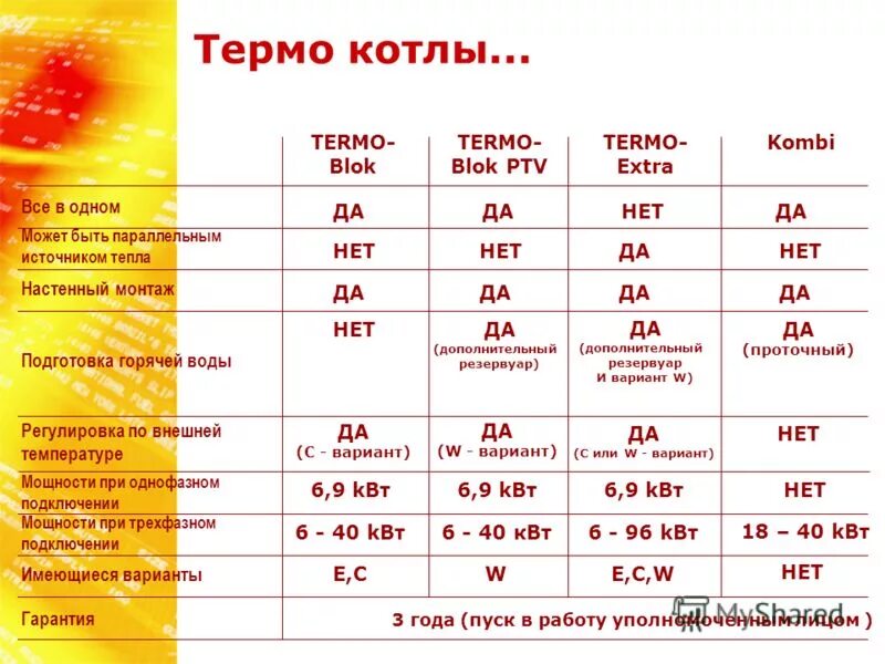 График работы термо. Расчет термо. термо слово. как рассчитать клим термо.