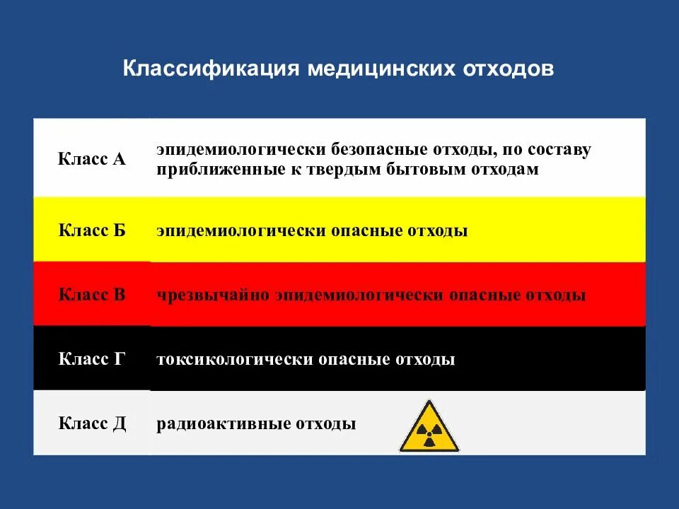 Класс опасности отходов класса б