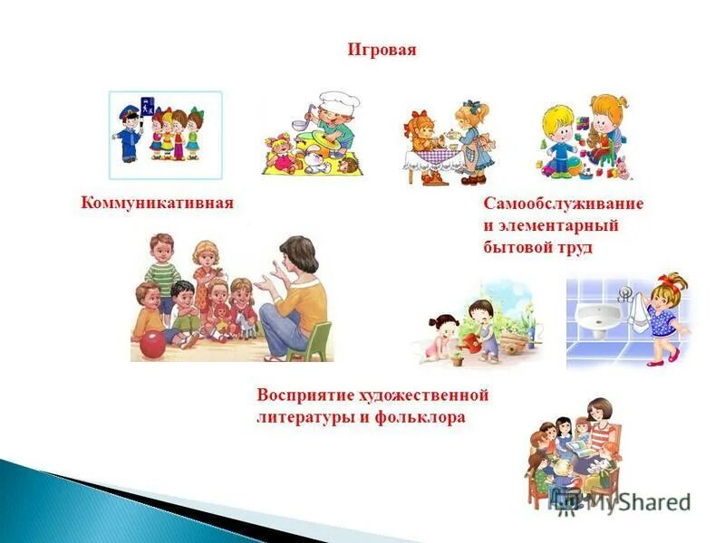 Оборудования для самообслуживания и элементарного бытового труда. Образовательная деятельность в режимных моментах. Формы организации учебной деятельности. Самообслуживание формы организации труда. Сетка совместной образовательной деятельности.