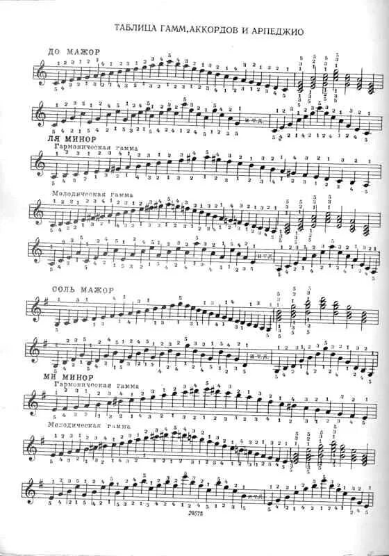 Гаммы для скрипки. Таблица гам аккордов и гарнеджио. Таблица гамм аккордов и арпеджио. Гамма соль мажор арпеджио. Таблица гамм и арпеджио для фортепиано.