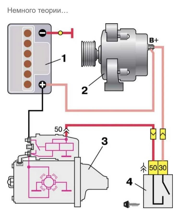 Подключение электростартера. Схема подключения стартера ВАЗ 2110. Схема включения стартера ВАЗ 2112 схема. Схема подключения генератора и стартера ВАЗ 2106. Схема подключения стартера ВАЗ 2110 инжектор.