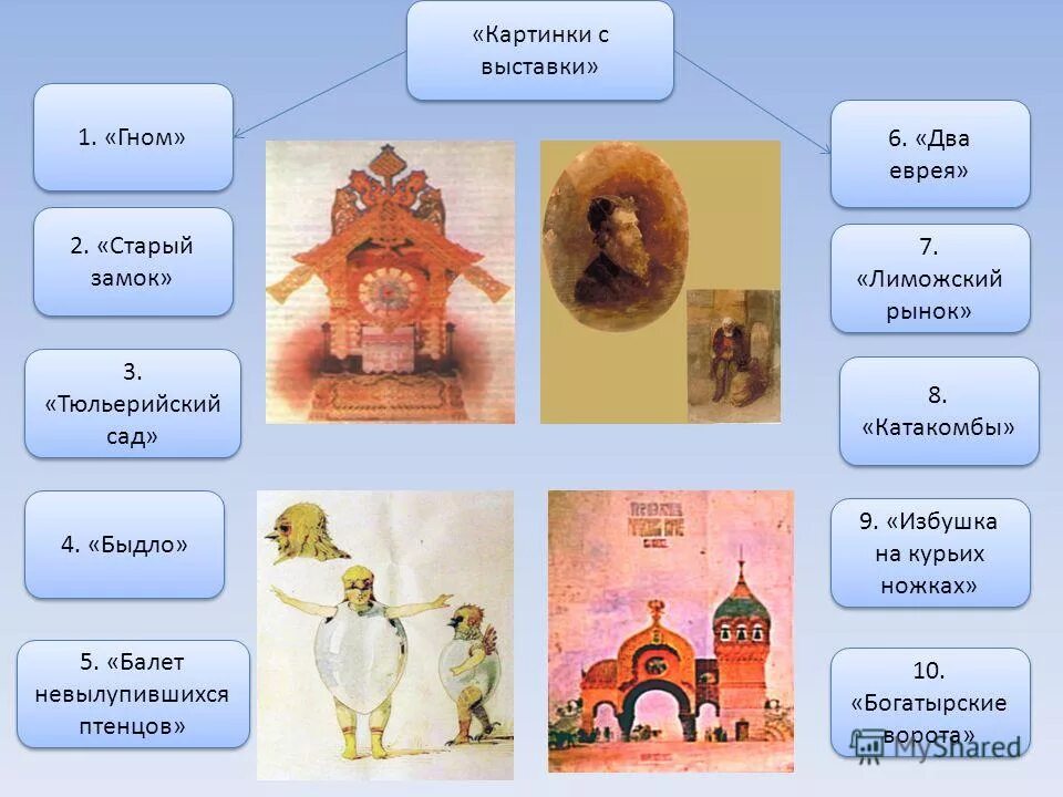 Картинки с выставки. Картины с выставки Мусоргского список. Модест Петрович Мусоргский картины с выставки. Мусоргский картинки с выставки названия пьес. Лиможский рынок Мусоргский.