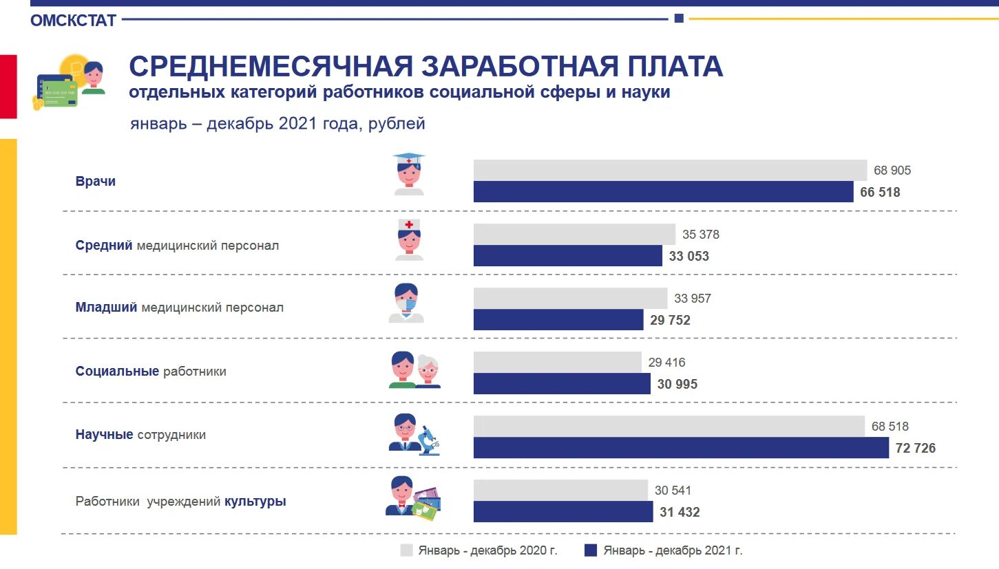 Зарплаты учителей и врачей. Опрос врачей о зарплатах. Зарплата врача в России. Зарплата врачей в 2024 году.