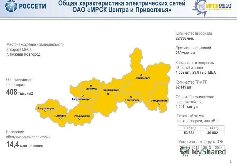 МРСК центра центра и Приволжья карта. ПАО "МРСК центра и Приволжья" карта филиалов. Карта мощностей МРСК центра и Приволжья. Состав МРСК центра. Сайт мрск нижний новгород