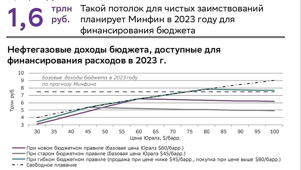 Прогноз курса доллара на 2023 год. Прогноз курса доллара к рублю на 2023 год. Курс доллара прогноз на 2023 таблица. Прогноз доллара на 2023 год в России таблица.