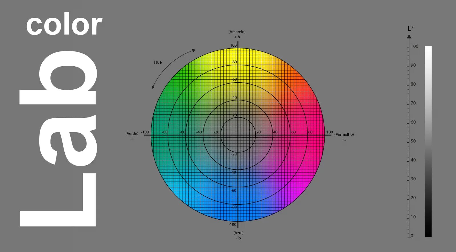 Лаборатория цвета. Цветовая шкала Lab. Параметры цвета Lab. Система цветов Lab. Color darkroom