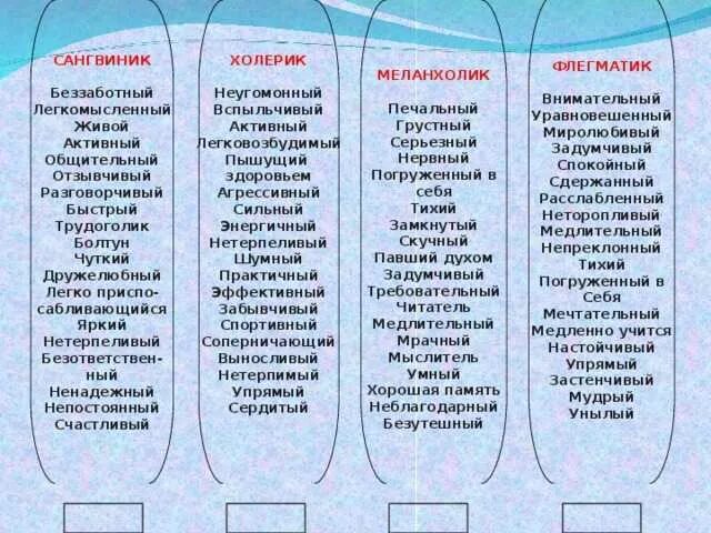 Холерик сангвиник флегматик меланхолик интроверт. Типы личности холерик сангвиник флегматик меланхолик. типы личности меланхолик сангвиник холерик. сангвиник меланхолик холерик флегматик типы. типы характера в психологии сангвиник холерик флегматик меланхолик.