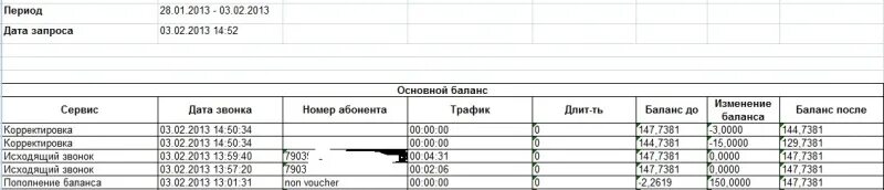 Детализация звонков. Детализация абонента. Запрос детализация абонентов. Запрос о распечатке телефонных звонков. Слово детализация