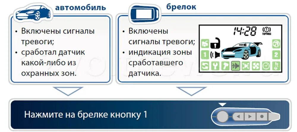 Как заглушить машину старлайн а91. Старлайн а94. Прописать брелок а94. Брелок старлайн d94. STARLINE a94 прописать брелок.